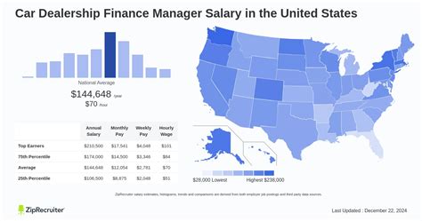salary car dealership finance manager