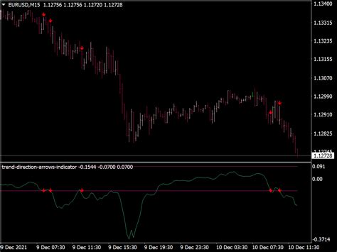 Trend Direction Arrows Indicator Great MT4 Indicators Mq4 Or Ex4