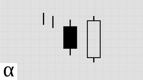 Bullish Engulfing Explained Backtested 2024 Analyzing Alpha