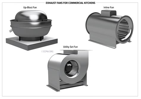 Exhaust Fans for Commercial Kitchens - Inspection Gallery - InterNACHI®