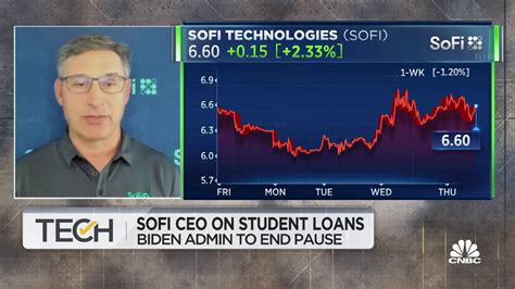 Watch CNBC’s full interview with SoFI CEO Anthony Noto