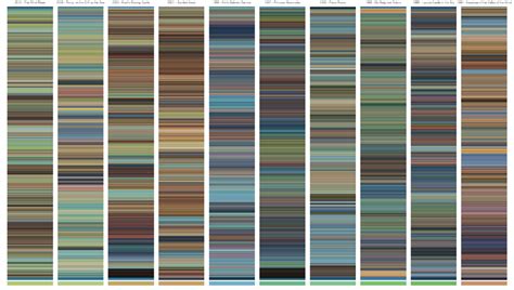 Movie colour barcodes of Studio Ghibli films: each horizontal line ...