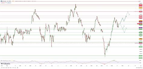 Dax Ausblick Weiter aufwärts nach der Konsolidierung