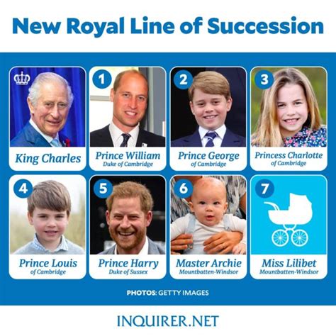 Line of succession to the British throne | Inquirer News