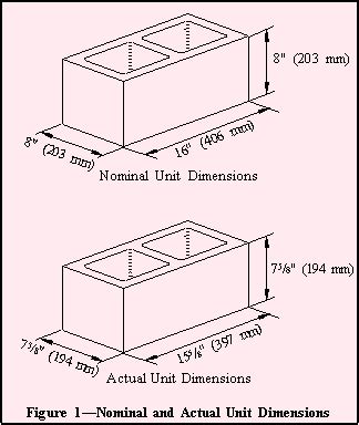 What Is CMU Wall? CMU Wall Construction|CMU Block|Cinder, 49% OFF