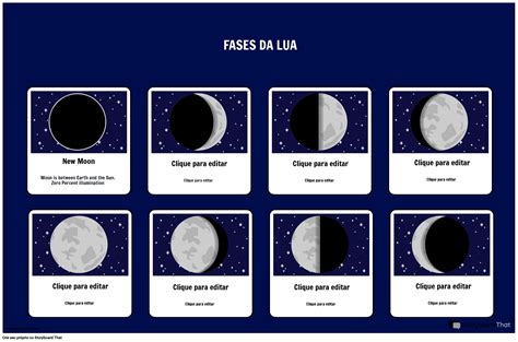 Pôster Para Impressão das Fases da lua Storyboard