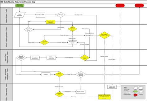 Isd Data Quality Assurance Process Map V1  Digital Health And Care Wales