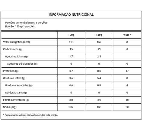 Topo 100 Imagem Lentilha Rosa Tabela Nutricional Br Thptnganamst Edu Vn