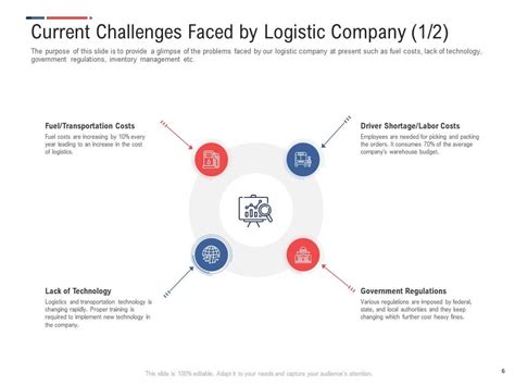 Inbound And Outbound Logistics Management Process Powerpoint