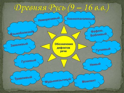 История логопедии - презентация онлайн
