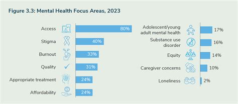 BGH 2023 mental health areas to improve stigma and access