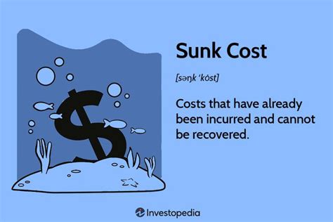 What Is A Sunk Costand The Sunk Cost Fallacy