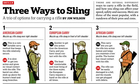 Rifle Sling Carry Options