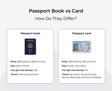 Whats The Difference Between A Passport Book And Card