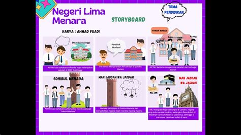 Merancang Novel Novelet Dengan Storyboard Technique Dan Metode Wjs