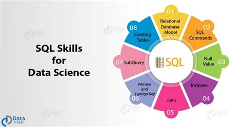 How To Master SQL For Data Science Grab This Free Tutorial Now