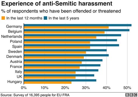 Anti-Semitism pervades European life, says EU report - BBC News