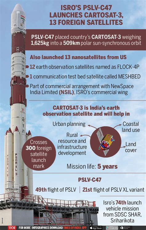 Pslv C47cartosat 3 Mission Isro Successfully Places Remote Sensing