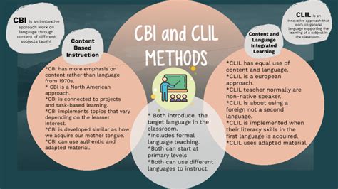 CLIL And CBI Methods By Victoria Borja On Prezi