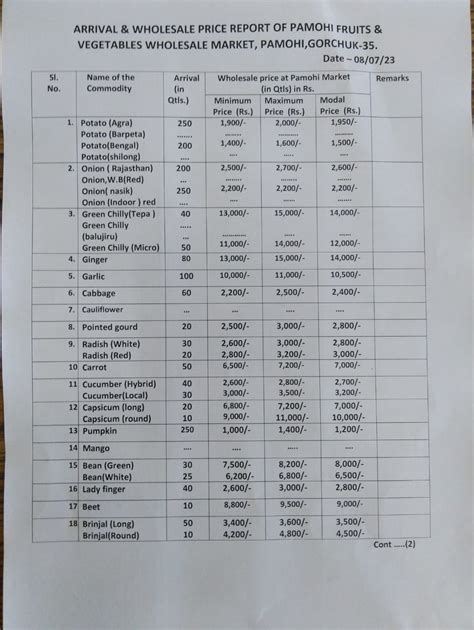 Kamrup Metro District Administration On Twitter For Kind Information