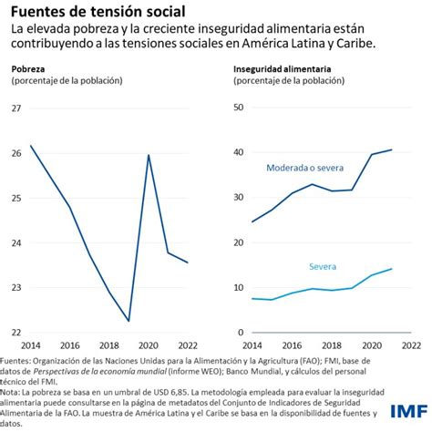 Perspectivas económicas de America Latina Avacum