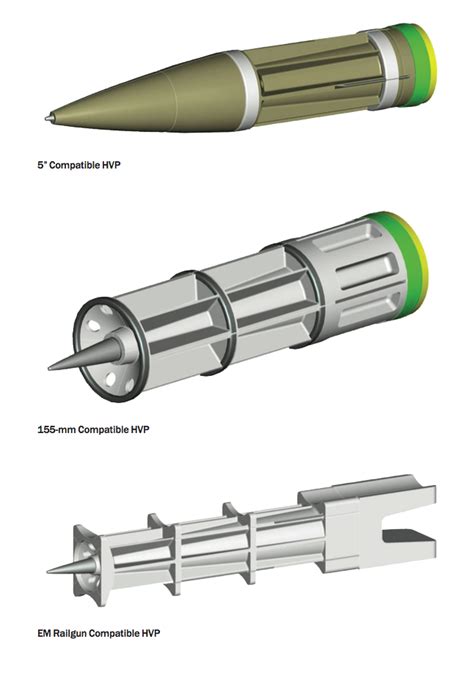 Navy Quietly Fires 20 Hyper Velocity Projectiles Through Destroyer’s ...