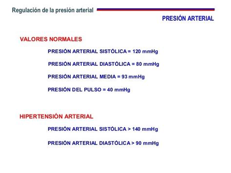 Presion Arterial