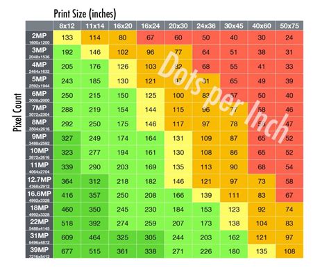 pixels pixels effectively create visual experience