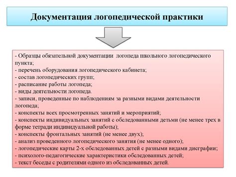 Логопедическая практика в школе - презентация онлайн