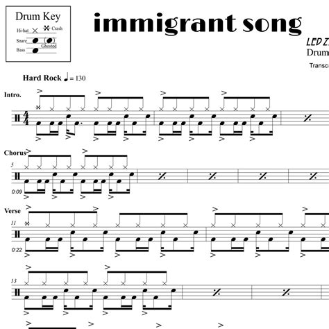 Immigrant Song - Led Zeppelin - Drum Sheet Music | OnlineDrummer.com