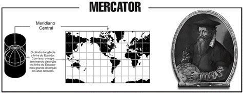 Qué es la proyección Mercator