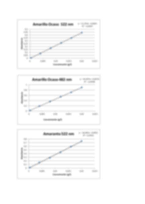 SOLUTION Espectrofotometr A Qu Mica Anal Tica Final Studypool