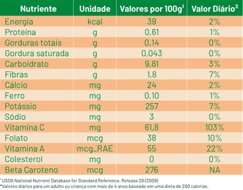 Calorias Do Mamao Formosa - Mamão Formosa - Vitta | Mais mamão na sua vida