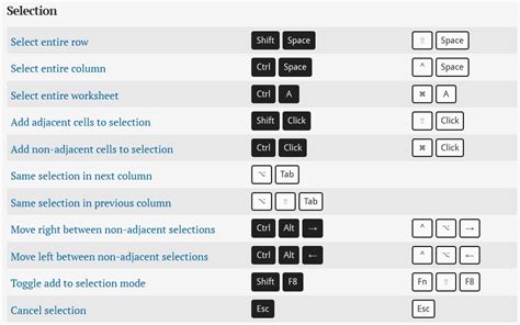 Microsoft Excel Keyboard Shortcut Keys List For Pc And Mac