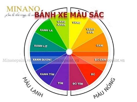 Màu tương phản là gì Màu tường Bánh xe màu Màu sắc