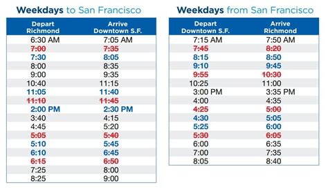 Changes to Richmond Ferry schedule effective Oct. 17 - Richmond Standard