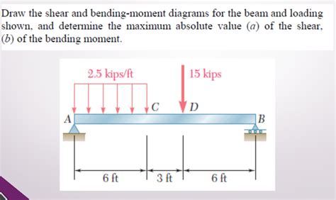 Draw The Shear And Moment Diagrams For The Beam