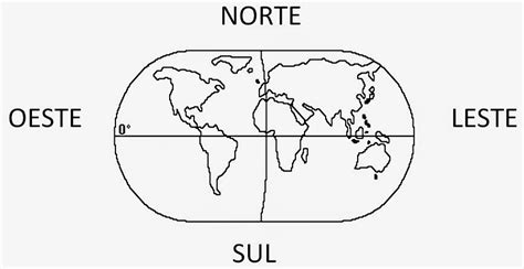 Diagnóstico Sobre LocalizaÇÃo Coordenadas GeogrÁficas E EspaÇo