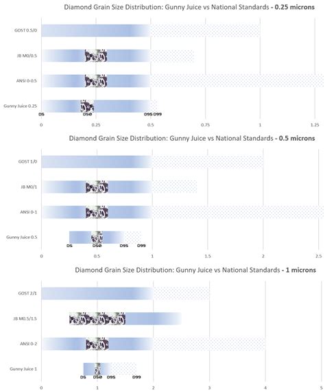 Алмазная суспензия Gunny Juice