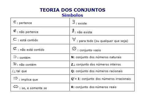 Simbolos Da Teoria Dos Conjuntos - Prô Rosângela - Matemática: Teoria dos Conjuntos- Símbolos