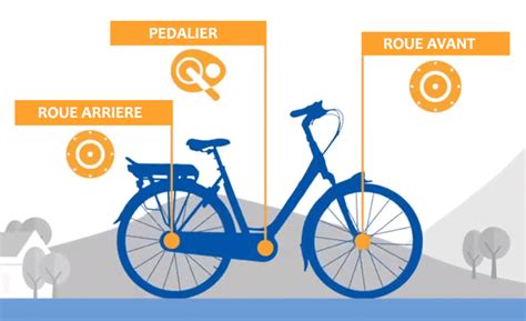 Vélo électrique le guide ultime pour bien démarrer