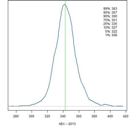 market predictions  year   bloggers