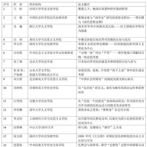 第八届中国近代思想史国际学术研讨会征稿论文入选名单会议主题研究征稿