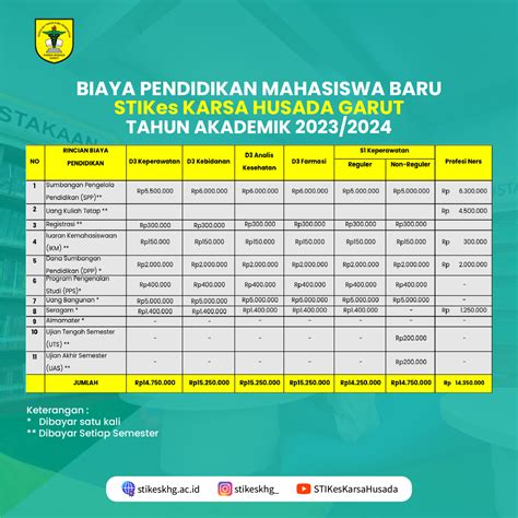 Biaya Kuliah STIKes Karsa Husada Garut