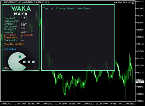 Pac Man Forex Robot V355 Mt4