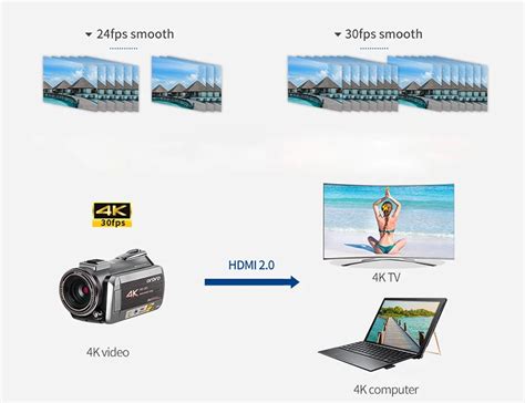 Цифровая профессиональная видеокамера 4K Wifi 64X с цифровым зумом ...