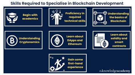 How To Become A Blockchain Developer Step By Step Guide