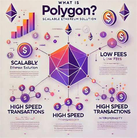 polygon style detailed information  polygon design