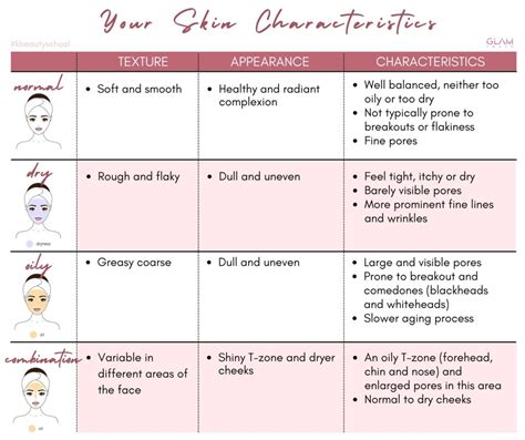 Understanding Your Skin Type The Key To Proper Skincare Dreamscure