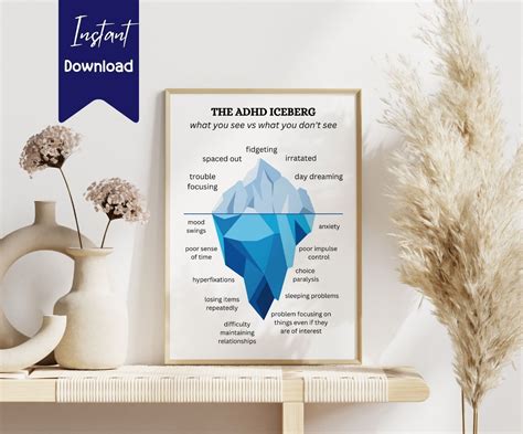 ADHD Iceberg Poster For Therapy Office Decor Pediatrician Approved